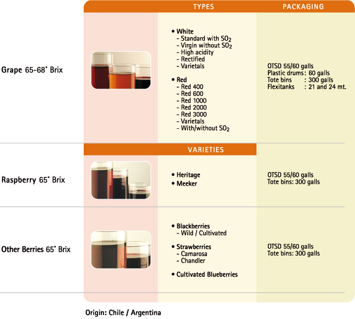 Juice Products Table